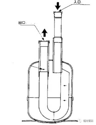 冷庫的基本原理、結(jié)構(gòu)與維修保養(yǎng)