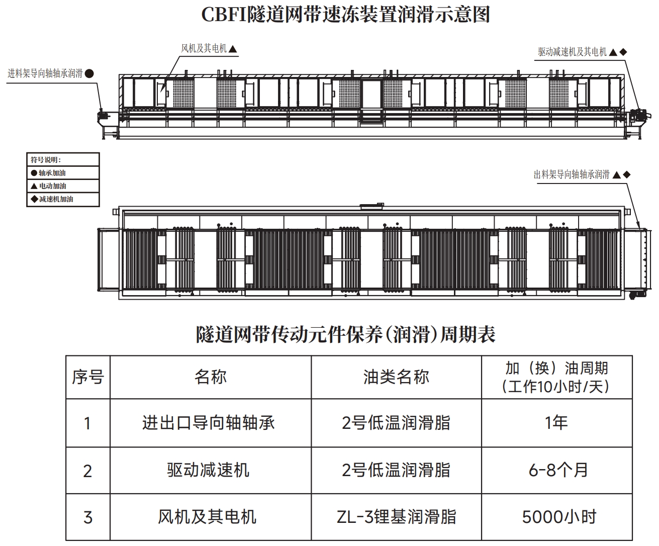 減速機中的潤滑油 減速機中的潤滑油