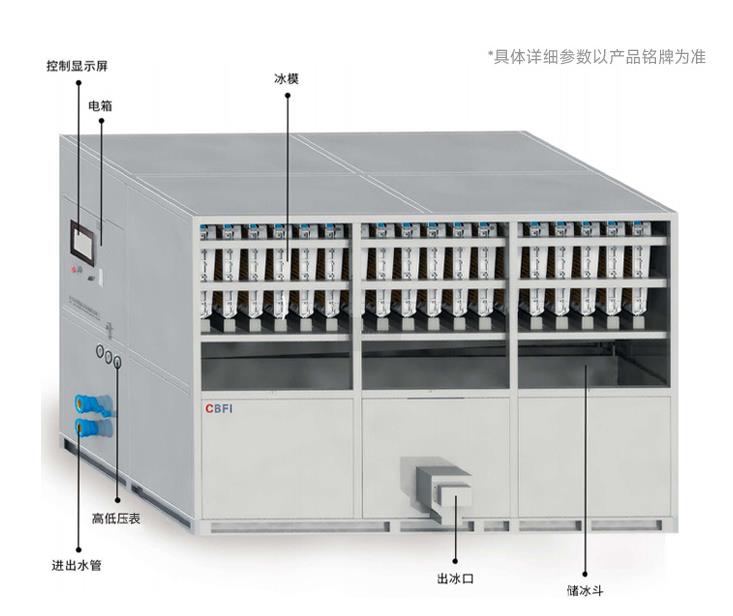 技術創(chuàng)新與環(huán)保并重