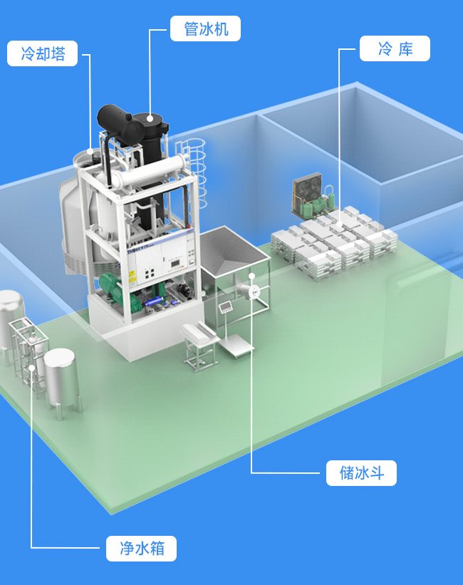 制冰機(jī)的最佳效果